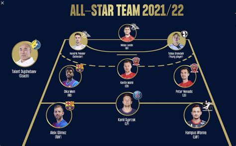 EHF Champions League Men .